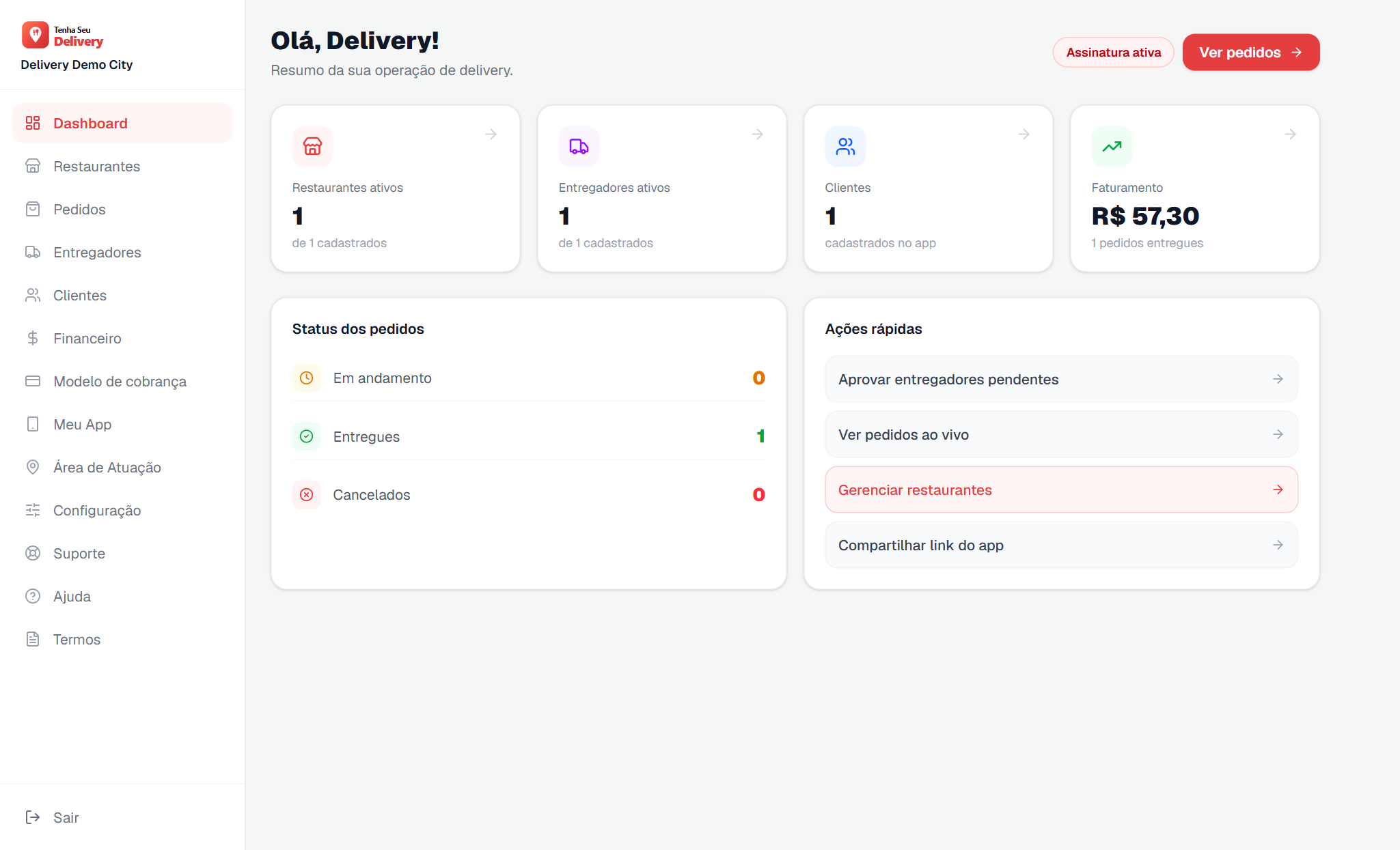 Painel SaaS de gestão do delivery — restaurantes, entregadores, pedidos e faturamento