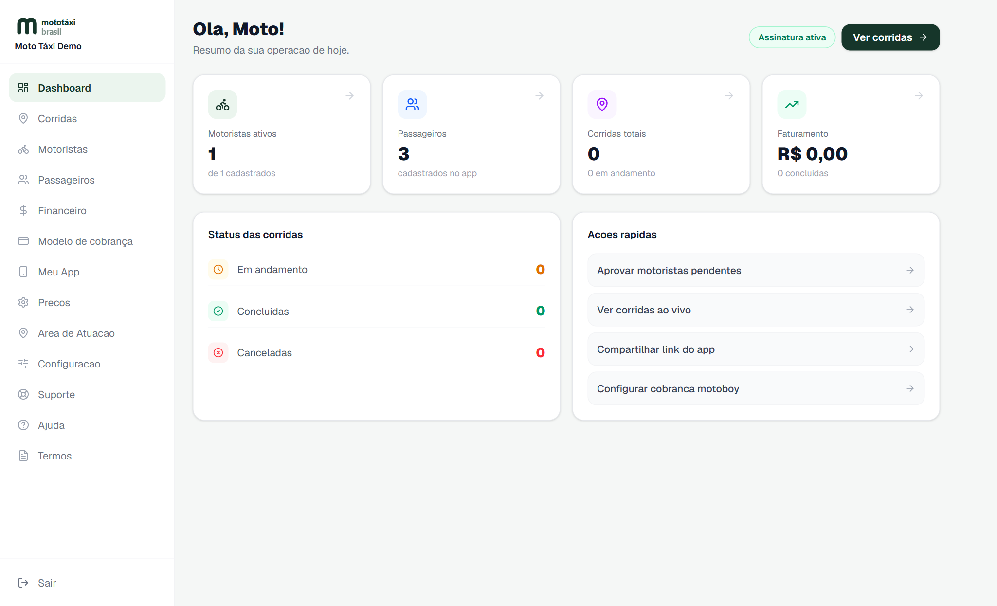Painel SaaS de gestão — dashboard com motoristas, corridas e faturamento